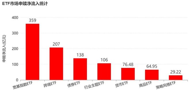 你恐慌我贪婪！超700亿资金借道ETF进场抄底，这些板块更是被主力连续买入（附名单）