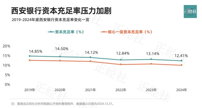 _西安本土银行_西安哪里银行最多