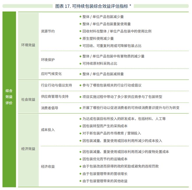 食品快消巨头的下一场生存之战，已然打响