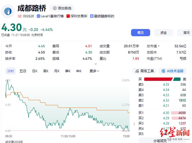 _成都路桥实际控制人_成都路桥重组已成定局