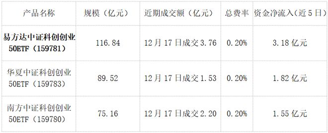 赛道投资_投资赛道需要多少钱_