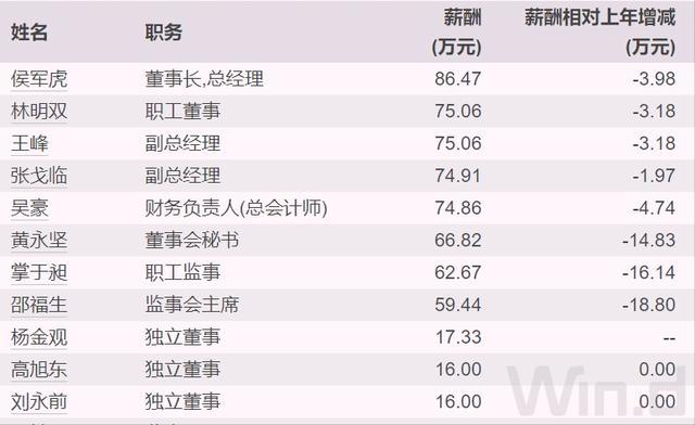 福建央企集团有哪几家__福建薪酬待遇最好的国企