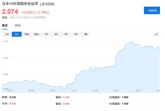 _日本财务大臣死亡_日元采用了下列哪些防卫措施