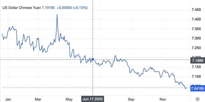 rmb涨__人民币猛涨