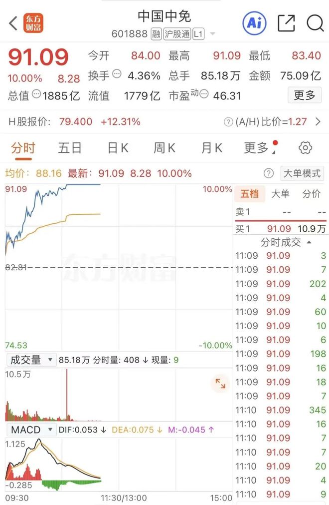 _冲涨停迅速回落_冲击涨停的股票