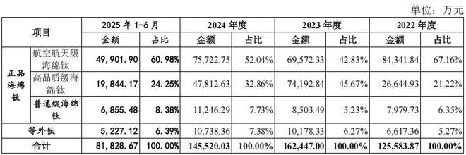 2020年钛行业趋势_钛行业新闻_