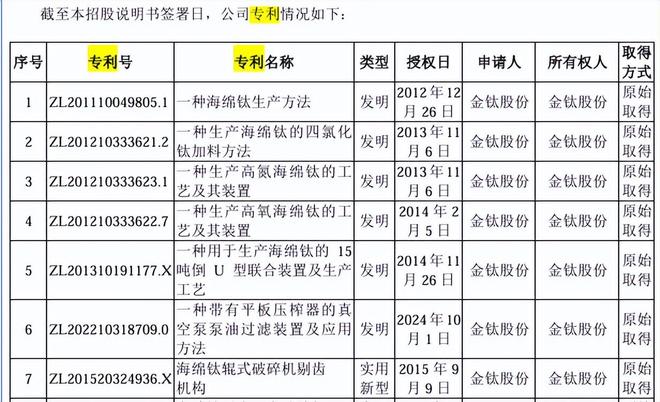2020年钛行业趋势__钛行业新闻