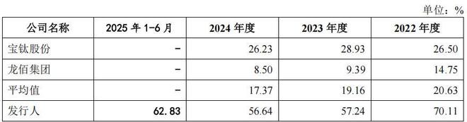 2020年钛行业趋势__钛行业新闻