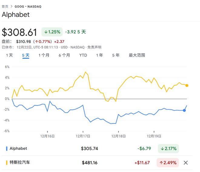 特斯拉停止充电后算超时费吗_特斯拉家里停着没电了怎么办_