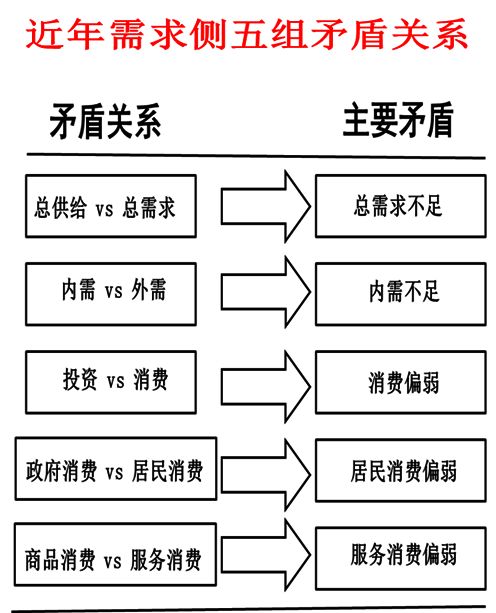 卢锋：应对新形势下经济内外不平衡矛盾——“十四五”增长双重反差与“十五五”调整前景__卢锋：应对新形势下经济内外不平衡矛盾——“十四五”增长双重反差与“十五五”调整前景