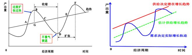 卢锋：应对新形势下经济内外不平衡矛盾——“十四五”增长双重反差与“十五五”调整前景_卢锋：应对新形势下经济内外不平衡矛盾——“十四五”增长双重反差与“十五五”调整前景_