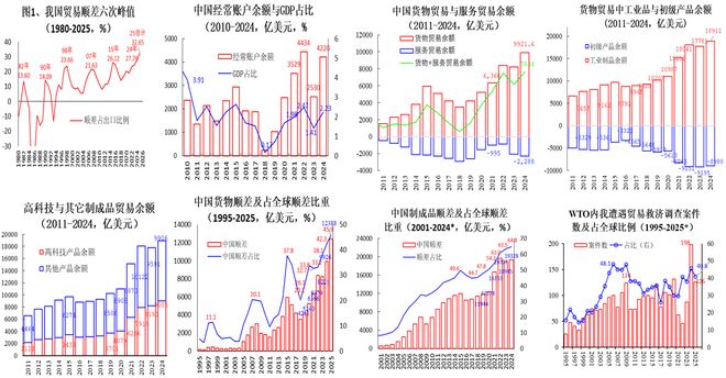 卢锋：应对新形势下经济内外不平衡矛盾——“十四五”增长双重反差与“十五五”调整前景_卢锋：应对新形势下经济内外不平衡矛盾——“十四五”增长双重反差与“十五五”调整前景_