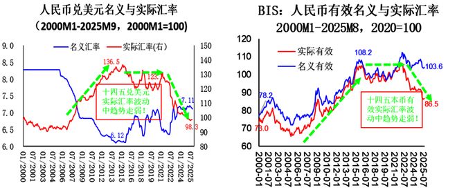 _卢锋：应对新形势下经济内外不平衡矛盾——“十四五”增长双重反差与“十五五”调整前景_卢锋：应对新形势下经济内外不平衡矛盾——“十四五”增长双重反差与“十五五”调整前景
