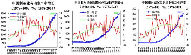 卢锋：应对新形势下经济内外不平衡矛盾——“十四五”增长双重反差与“十五五”调整前景_卢锋：应对新形势下经济内外不平衡矛盾——“十四五”增长双重反差与“十五五”调整前景_