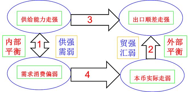 卢锋：应对新形势下经济内外不平衡矛盾——“十四五”增长双重反差与“十五五”调整前景_卢锋：应对新形势下经济内外不平衡矛盾——“十四五”增长双重反差与“十五五”调整前景_