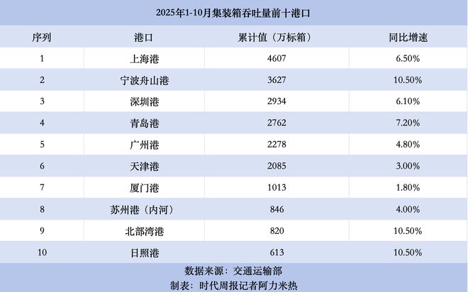 香港2050年以后__香港2035年