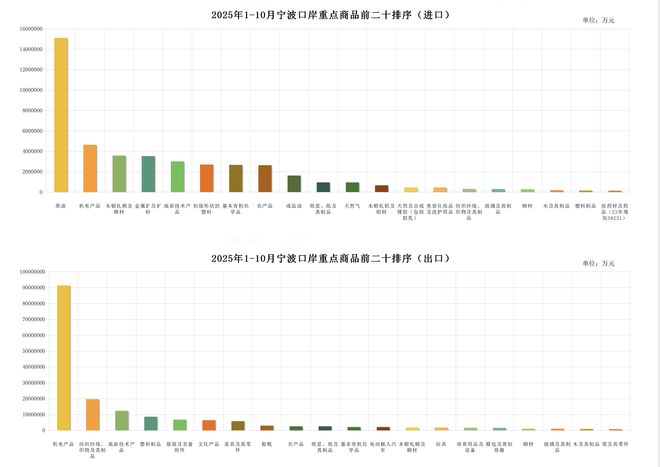 香港2035年__香港2050年以后