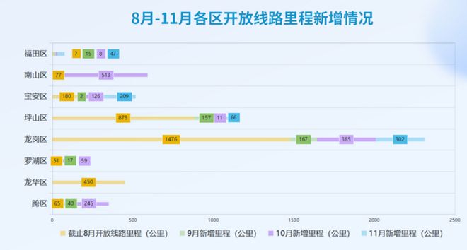 深圳无人驾驶真实情况__深圳市虚拟现实