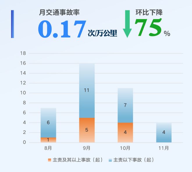 _深圳市虚拟现实_深圳无人驾驶真实情况