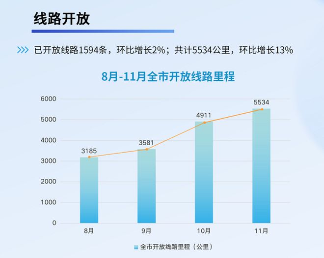 深圳市虚拟现实_深圳无人驾驶真实情况_