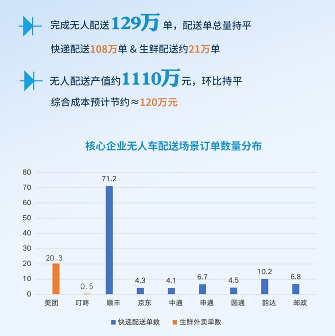 _深圳无人驾驶真实情况_深圳市虚拟现实