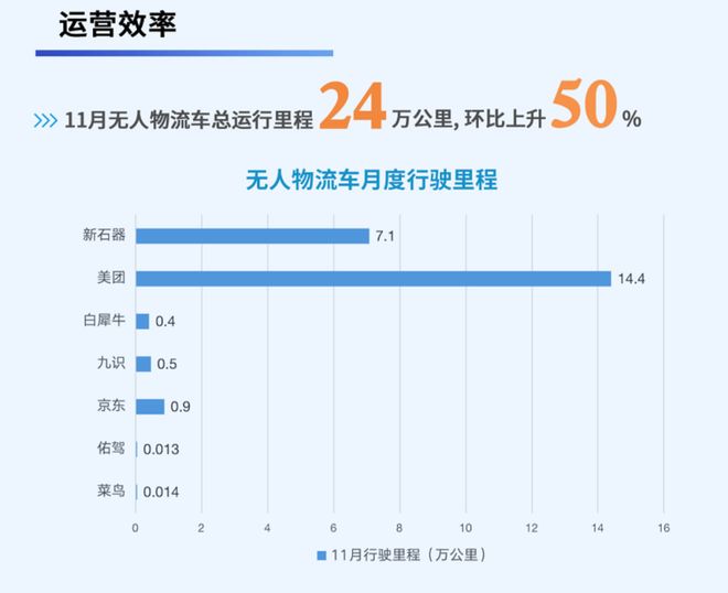 深圳无人驾驶真实情况_深圳市虚拟现实_