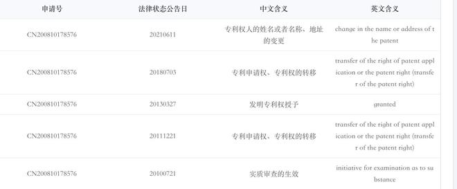 专利授权案的诉讼法院是_专利起诉_