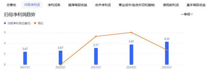 小米法拉利_沈梦辰暗讽邓紫棋_