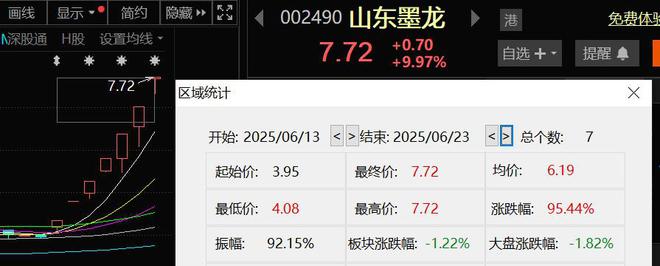 弘毅投资减持城投控股_太空板业两年亏损_