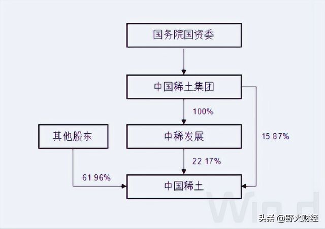 江西十大央企_江西千亿国企_