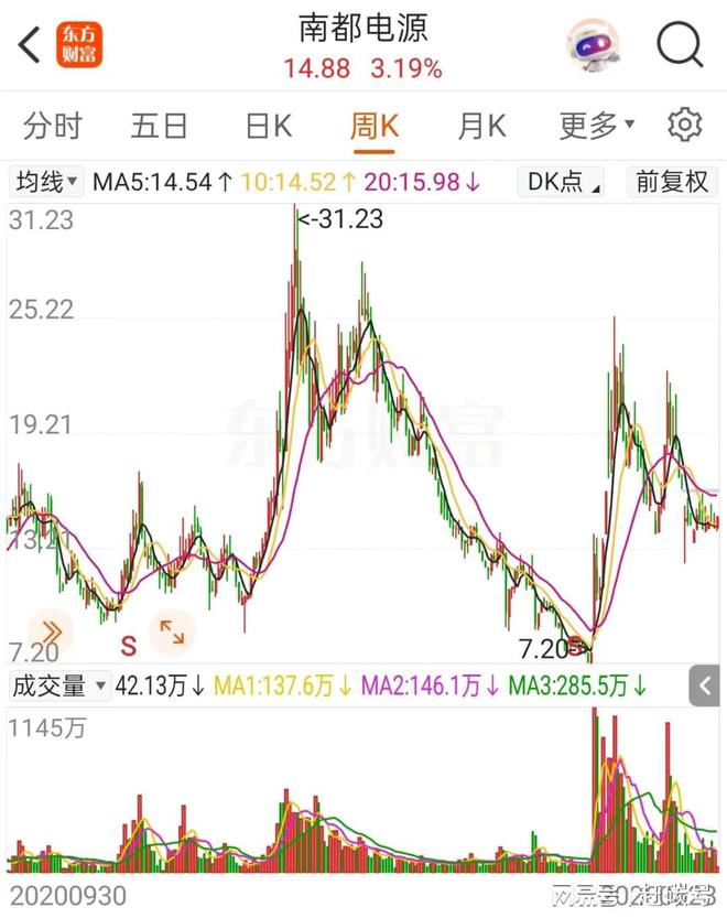 _南都电源股权激励名单_南都电源股东人数