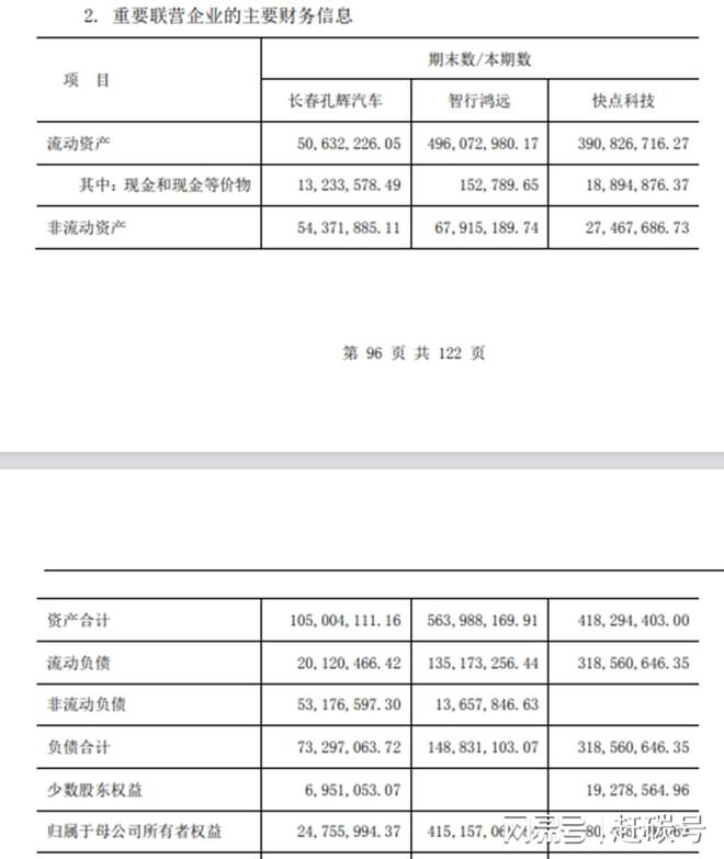 _南都电源股东人数_南都电源股权激励名单