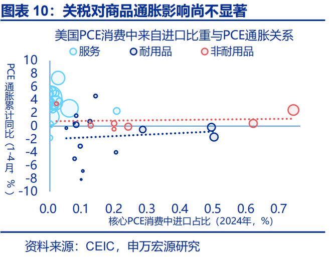 _赵伟：美国通胀何时“卷土重来”？—关税“压力测试”系列之十二_赵伟：美国通胀何时“卷土重来”？—关税“压力测试”系列之十二