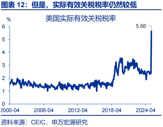 _赵伟：美国通胀何时“卷土重来”？—关税“压力测试”系列之十二_赵伟：美国通胀何时“卷土重来”？—关税“压力测试”系列之十二