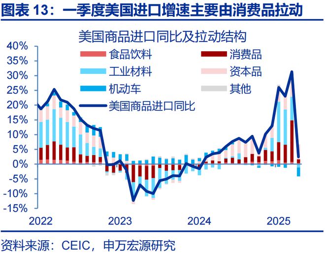 赵伟：美国通胀何时“卷土重来”？—关税“压力测试”系列之十二_赵伟：美国通胀何时“卷土重来”？—关税“压力测试”系列之十二_