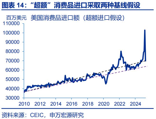 赵伟：美国通胀何时“卷土重来”？—关税“压力测试”系列之十二_赵伟：美国通胀何时“卷土重来”？—关税“压力测试”系列之十二_
