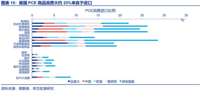 赵伟：美国通胀何时“卷土重来”？—关税“压力测试”系列之十二_赵伟：美国通胀何时“卷土重来”？—关税“压力测试”系列之十二_