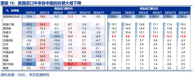 _赵伟：美国通胀何时“卷土重来”？—关税“压力测试”系列之十二_赵伟：美国通胀何时“卷土重来”？—关税“压力测试”系列之十二