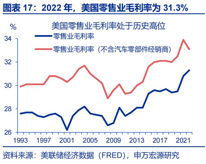_赵伟：美国通胀何时“卷土重来”？—关税“压力测试”系列之十二_赵伟：美国通胀何时“卷土重来”？—关税“压力测试”系列之十二