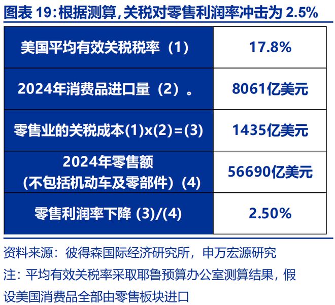 赵伟：美国通胀何时“卷土重来”？—关税“压力测试”系列之十二_赵伟：美国通胀何时“卷土重来”？—关税“压力测试”系列之十二_