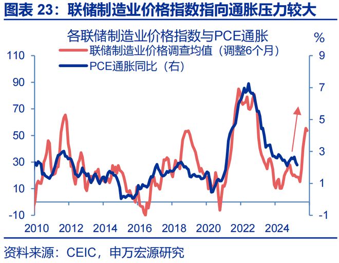 赵伟：美国通胀何时“卷土重来”？—关税“压力测试”系列之十二_赵伟：美国通胀何时“卷土重来”？—关税“压力测试”系列之十二_