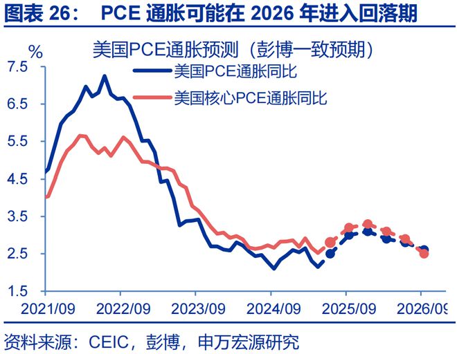 赵伟：美国通胀何时“卷土重来”？—关税“压力测试”系列之十二__赵伟：美国通胀何时“卷土重来”？—关税“压力测试”系列之十二