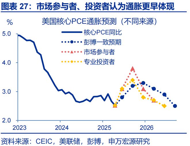 赵伟：美国通胀何时“卷土重来”？—关税“压力测试”系列之十二__赵伟：美国通胀何时“卷土重来”？—关税“压力测试”系列之十二