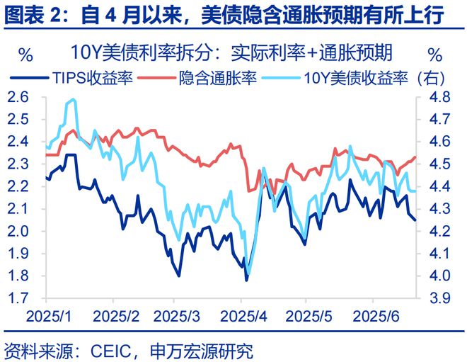 _赵伟：美国通胀何时“卷土重来”？—关税“压力测试”系列之十二_赵伟：美国通胀何时“卷土重来”？—关税“压力测试”系列之十二