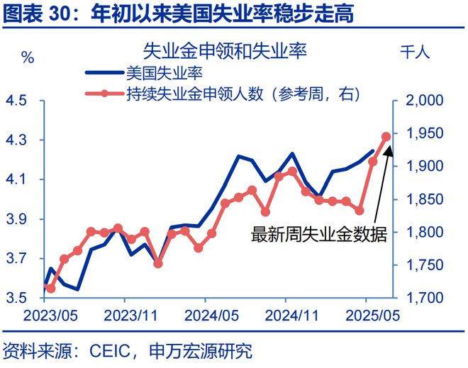 赵伟：美国通胀何时“卷土重来”？—关税“压力测试”系列之十二__赵伟：美国通胀何时“卷土重来”？—关税“压力测试”系列之十二