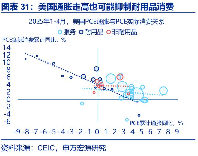 赵伟：美国通胀何时“卷土重来”？—关税“压力测试”系列之十二_赵伟：美国通胀何时“卷土重来”？—关税“压力测试”系列之十二_