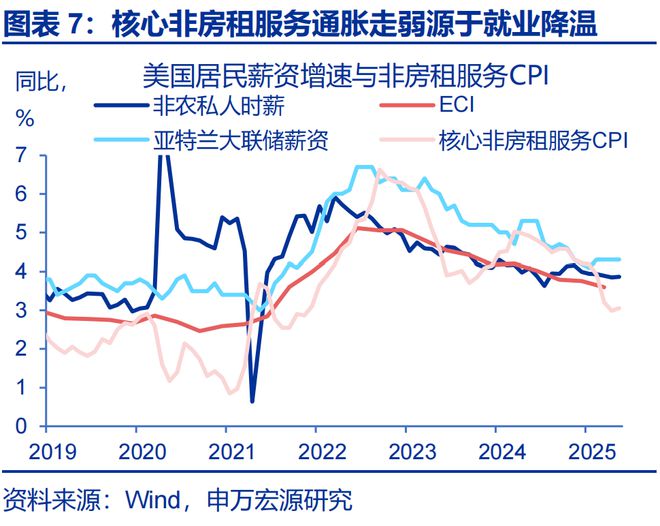 赵伟：美国通胀何时“卷土重来”？—关税“压力测试”系列之十二_赵伟：美国通胀何时“卷土重来”？—关税“压力测试”系列之十二_
