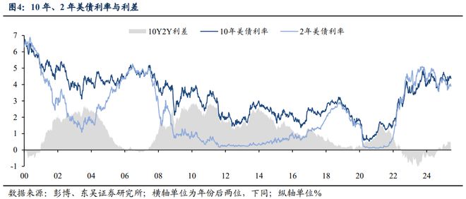 _芦哲：如何理解港元触及弱方保证的影响——海外周报20250622_芦哲：如何理解港元触及弱方保证的影响——海外周报20250622