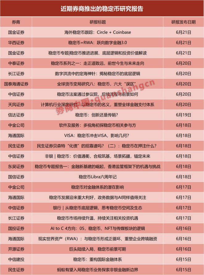 券商调研是看好企业吗__券商调研什么意思