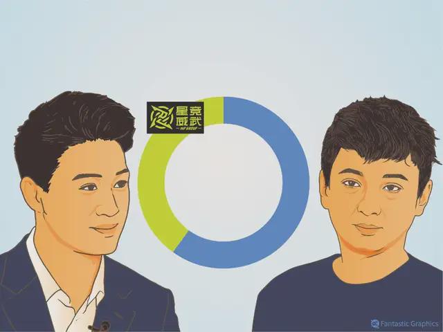 王思聪“退”，何猷君“进”